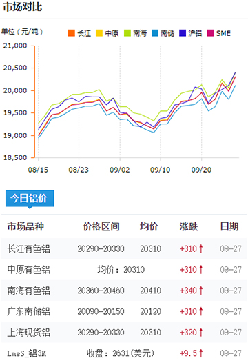 鋁錠價(jià)格今日鋁價(jià)2024-09-27.jpg