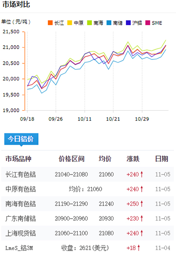 鋁錠價格今日鋁價2024-11-05.jpg