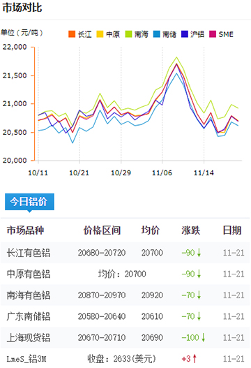 鋁錠價格今日鋁價2024-11-22.jpg