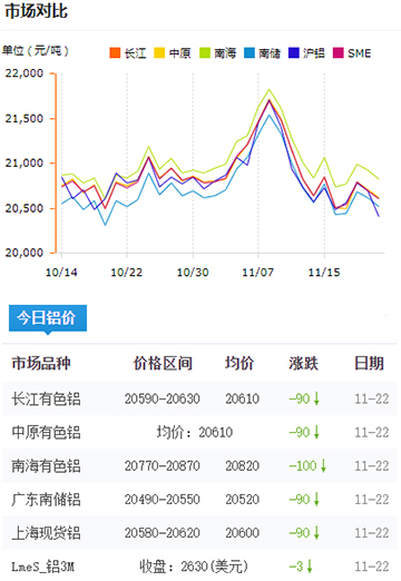 鋁錠價(jià)格今日鋁價(jià)2024-11-22a.jpg