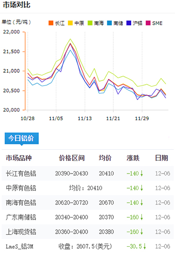 鋁錠價格今日鋁價2024-12-06jpg.jpg