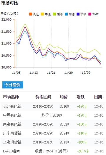 鋁錠價格今日鋁價2024-12-16.jpg