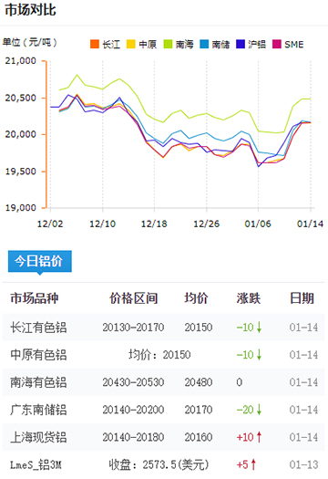 鋁錠價格今日鋁價2025-01-14.jpg